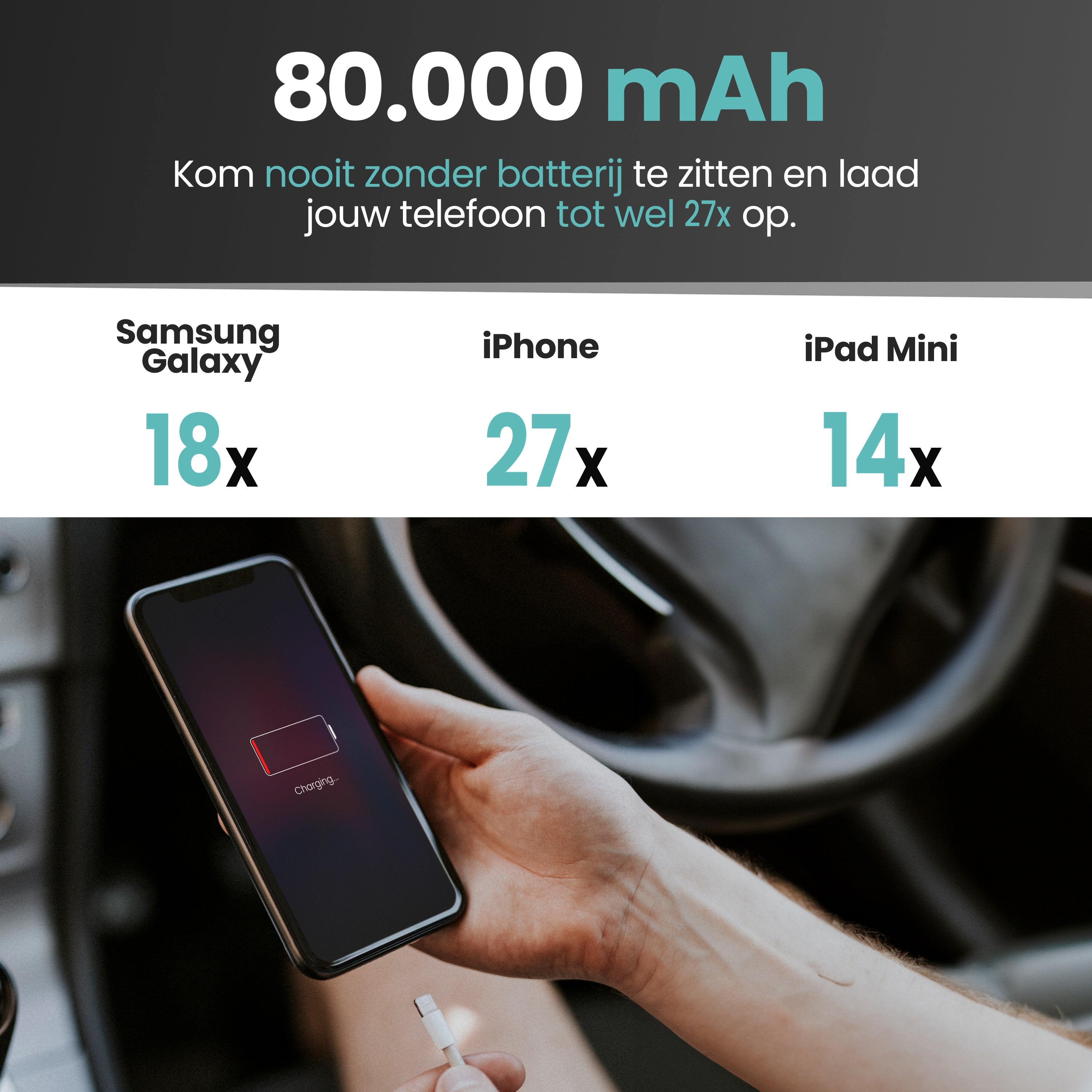 powerbank met 80000 mAh opslag geschikt voor iPhone Samsung iPad