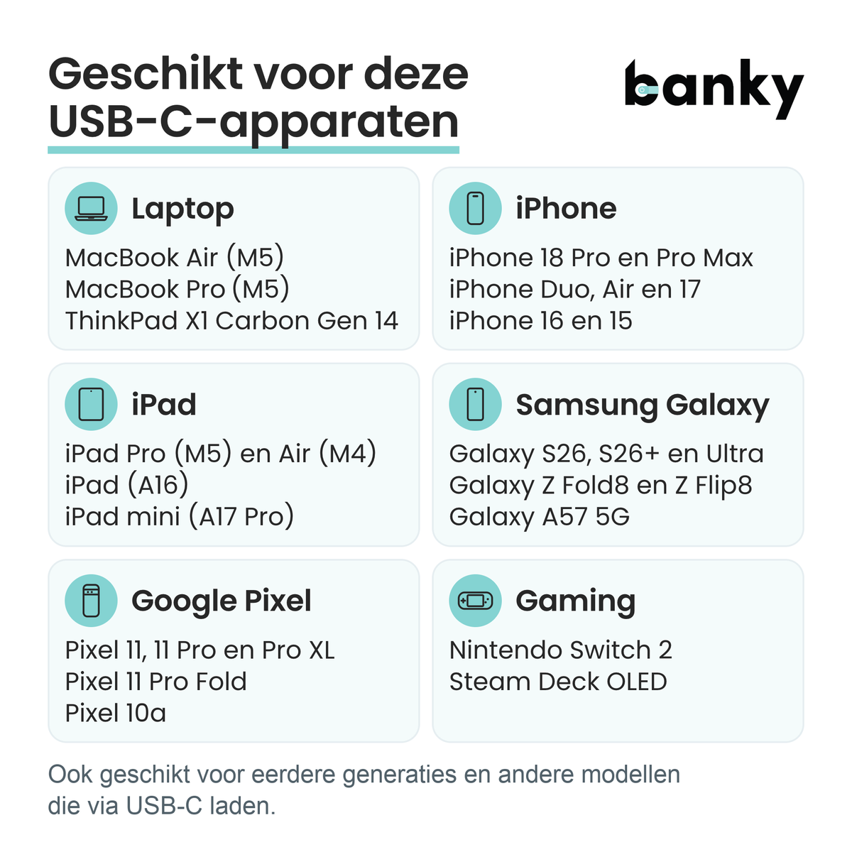 Banky overzicht van USB-C-apparaten: MacBook, iPhone, iPad, Samsung Galaxy, Google Pixel en Nintendo Switch 2, ook eerdere generaties die via USB-C laden