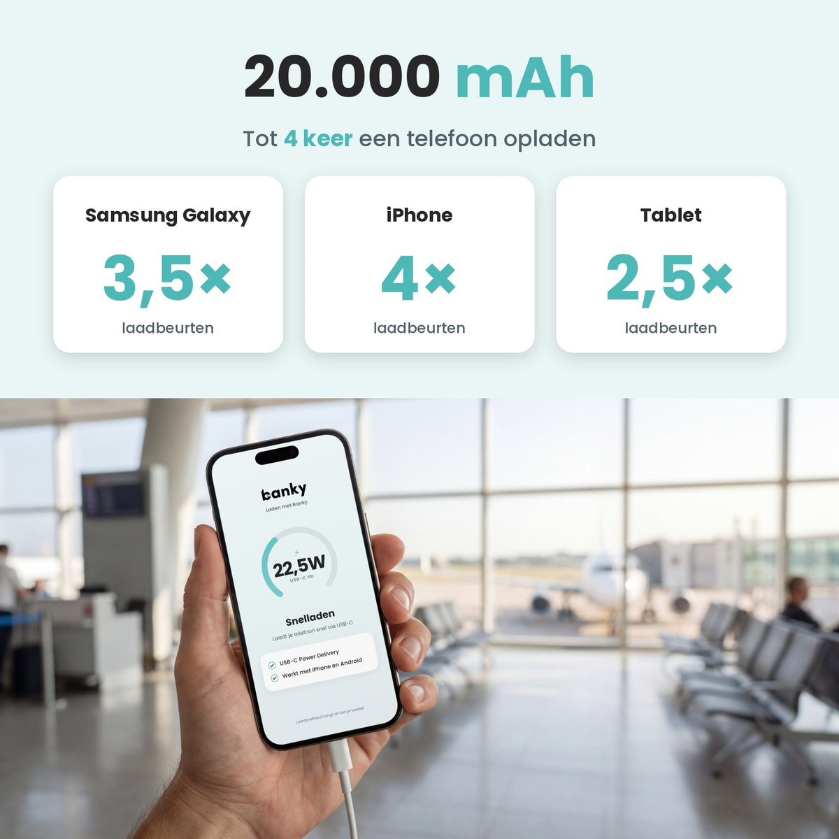 Banky powerbank 20.000 mAh 22,5W laadt een iPhone tot 4 keer, een Samsung Galaxy tot 3,5 keer en een tablet tot 2,5 keer op