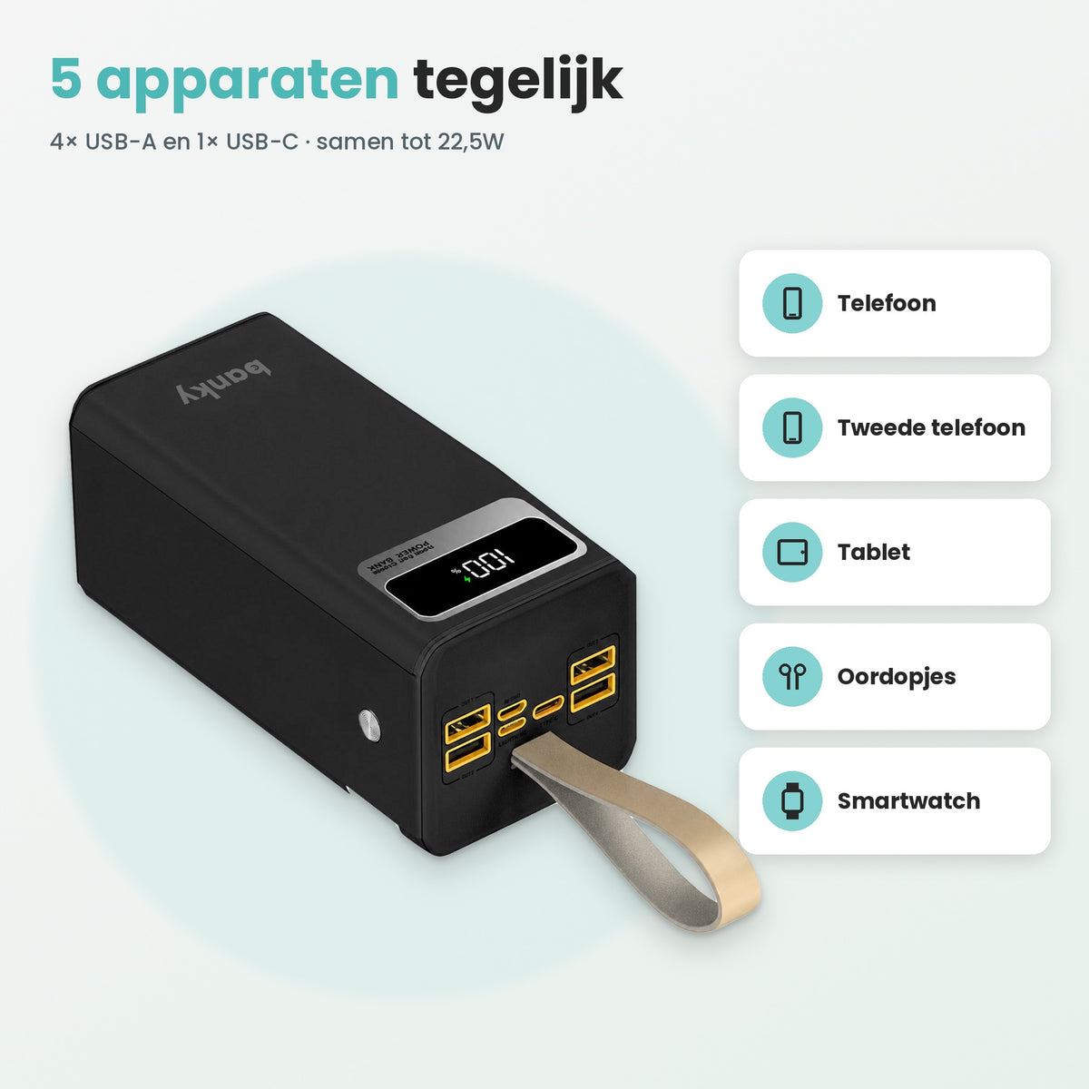 Banky powerbank 50.000 mAh laadt 5 apparaten tegelijk op: telefoons, tablet, oordopjes en smartwatch via 4× USB-A en USB-C tot 22,5W