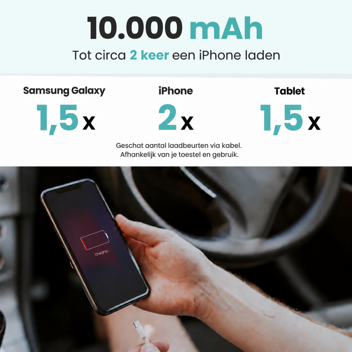 Banky laadvoorbeeld: tot circa 2 keer een iPhone laden via kabel. Afhankelijk van je toestel en gebruik.
