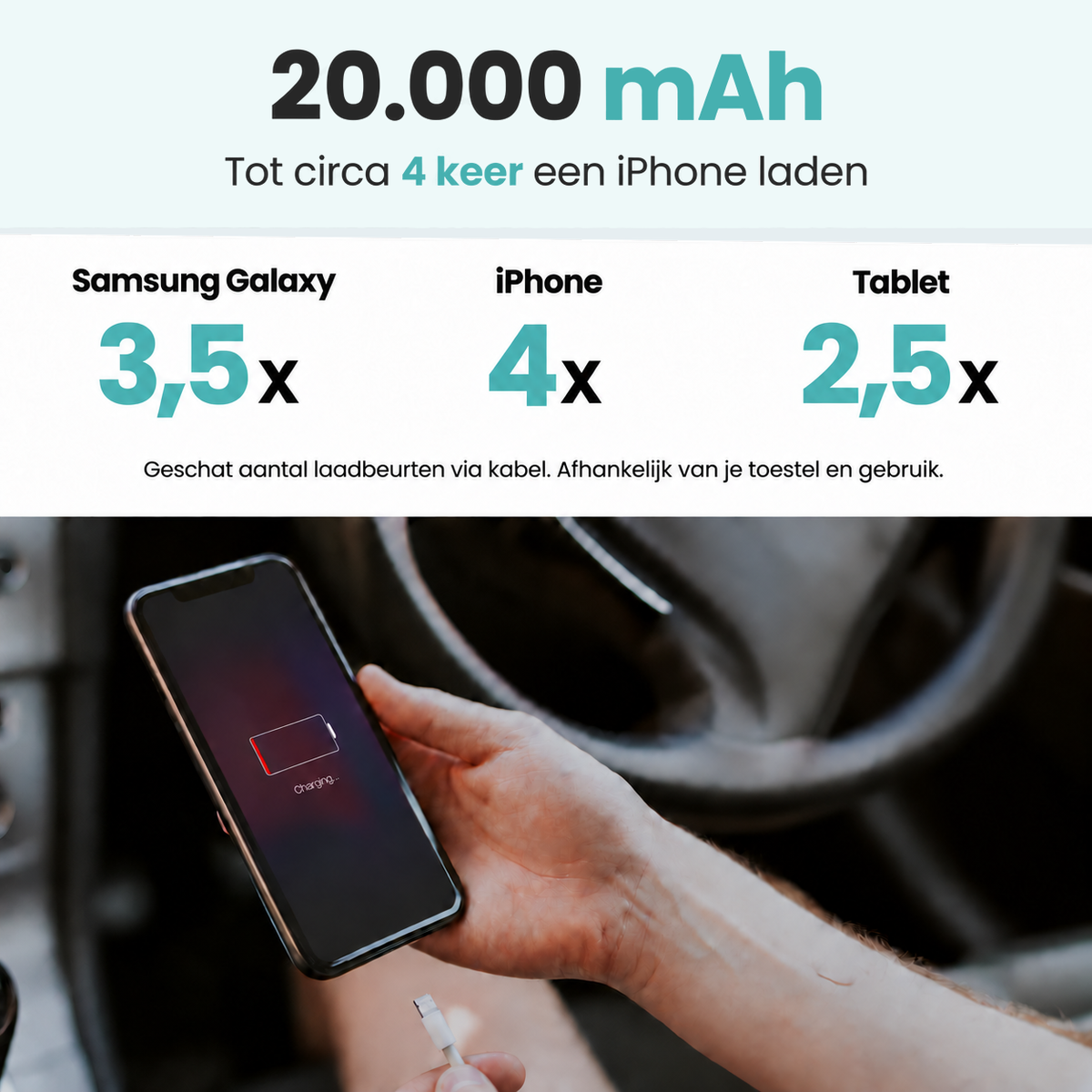 Banky laadvoorbeeld: tot circa 4 keer een iPhone laden via kabel. Afhankelijk van je toestel en gebruik.