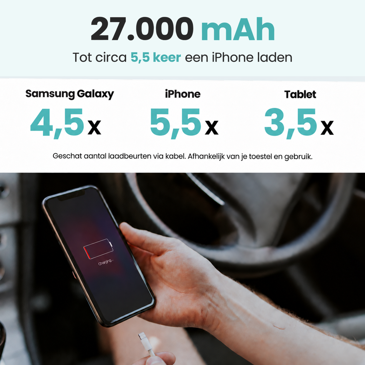Banky laadvoorbeeld: tot circa 5,5 keer een iPhone laden via kabel. Afhankelijk van je toestel en gebruik.