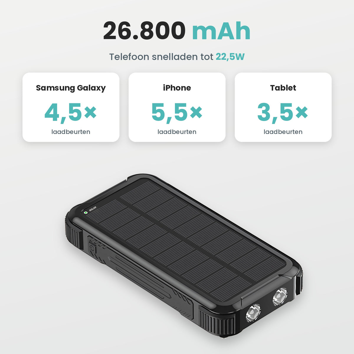 Banky solar powerbank 26.800 mAh laadt een iPhone tot 5,5 keer, een Samsung Galaxy tot 4,5 keer en een tablet tot 3,5 keer op