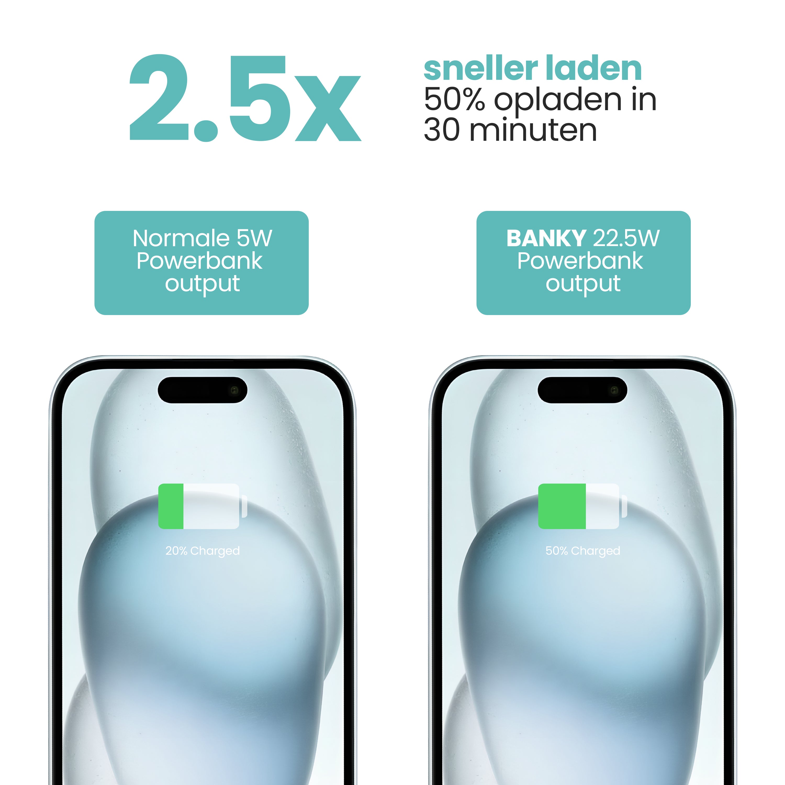 snellaad powerbank 22.5W PD fastcharge - met snellaad functie