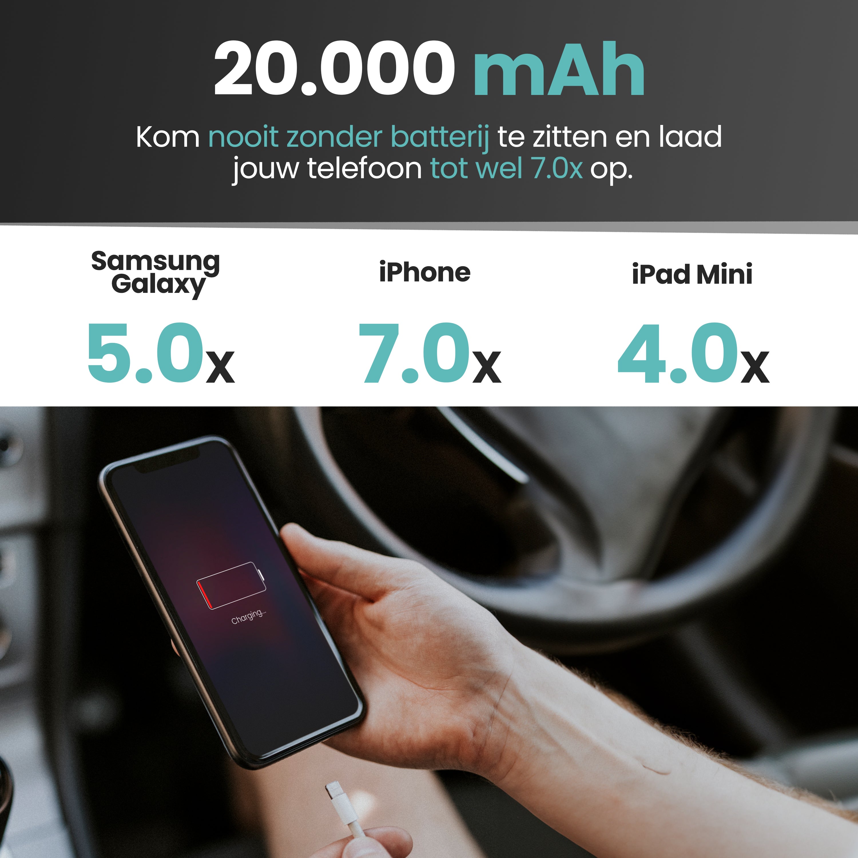 20.000mAh powerbank laad telefoon tot 7 x op
