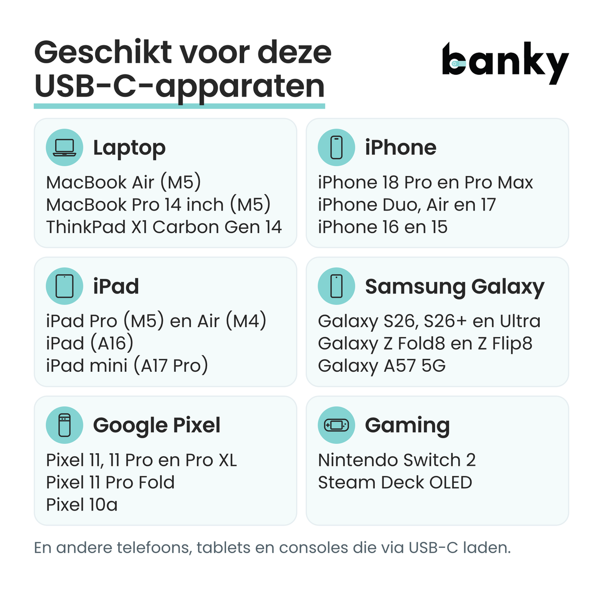 Banky compatibiliteit: geschikt voor USB-C-apparaten zoals MacBook Air en MacBook Pro 14 inch (M5), iPhone 15 en nieuwer, iPad, Samsung Galaxy S26, Google Pixel 11 en Nintendo Switch 2
