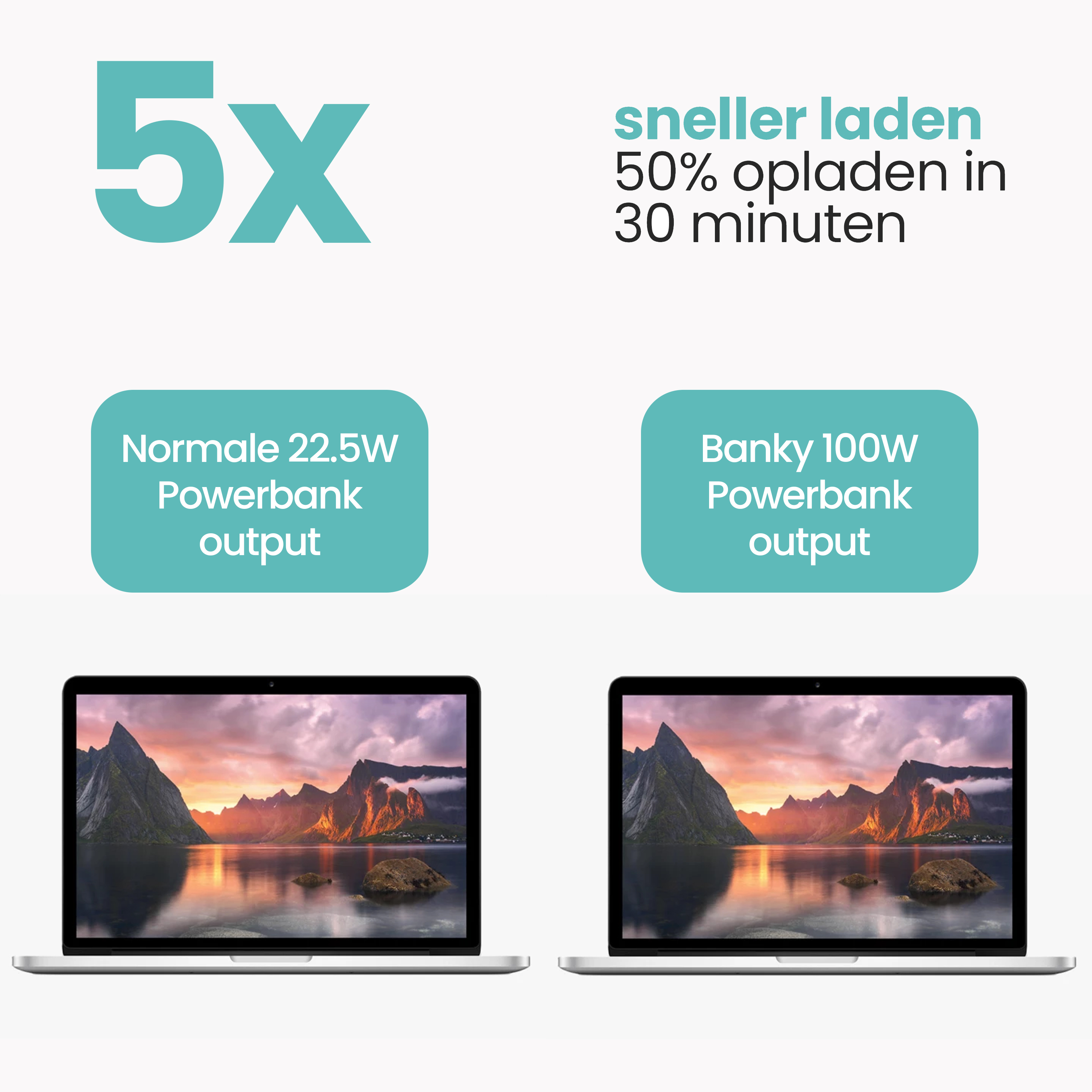 Banky laptop powerbank 100W, geschikt voor laptop, MacBook, iPhone, Samsung en tablet