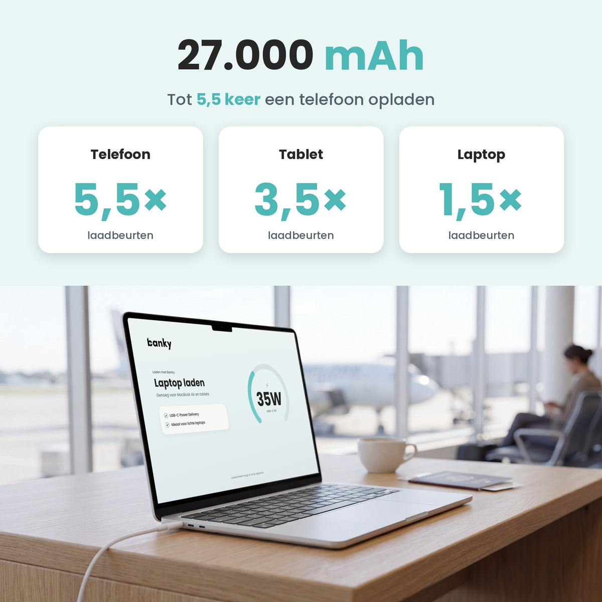 Banky powerbank 27.000 mAh met 35W USB-C PD laadt een telefoon tot 5,5 keer, een tablet tot 3,5 keer en een laptop tot 1,5 keer op