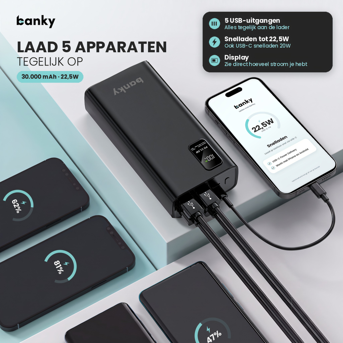 Banky powerbank 30.000 mAh 22,5W laadt 5 apparaten tegelijk op via 5 USB uitgangen, met display en USB-C tot 20W
