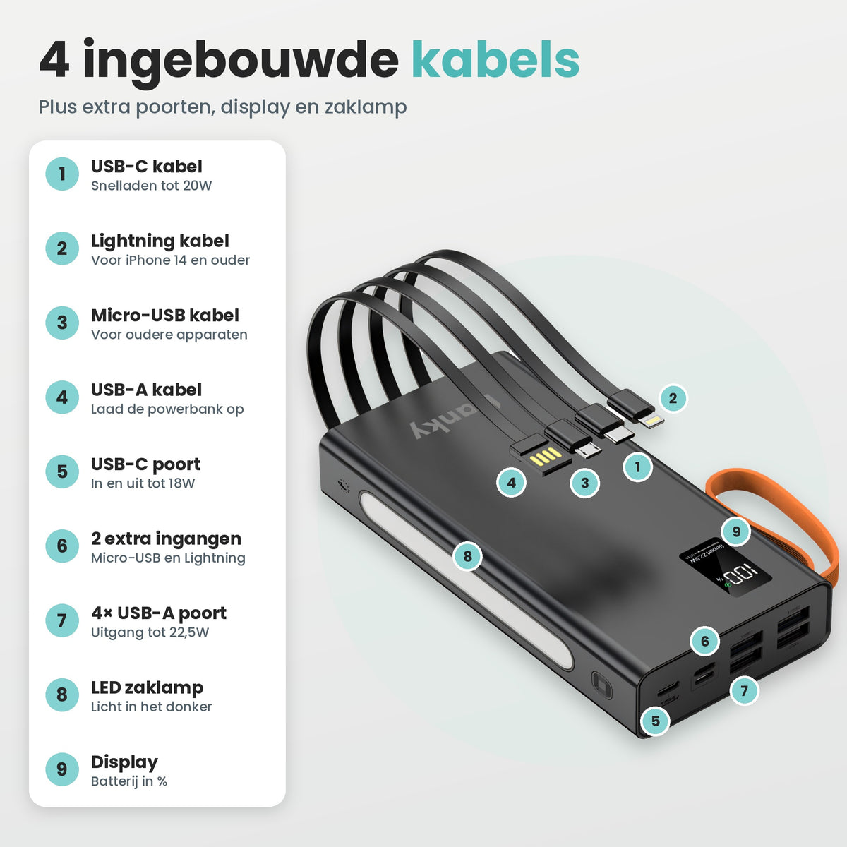 Banky powerbank 30.000 mAh met 4 ingebouwde kabels: USB-C, Lightning, Micro USB en USB-A, plus extra poorten, display en LED zaklamp
