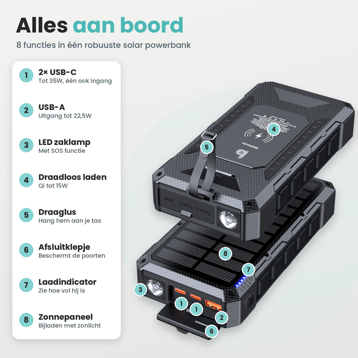 Alles aan boord van de Banky solar powerbank 27.000 mAh 35W: 2× USB-C, USB-A, LED zaklamp, draadloos laden, draaglus, afsluitklepje, laadindicator en zonnepaneel